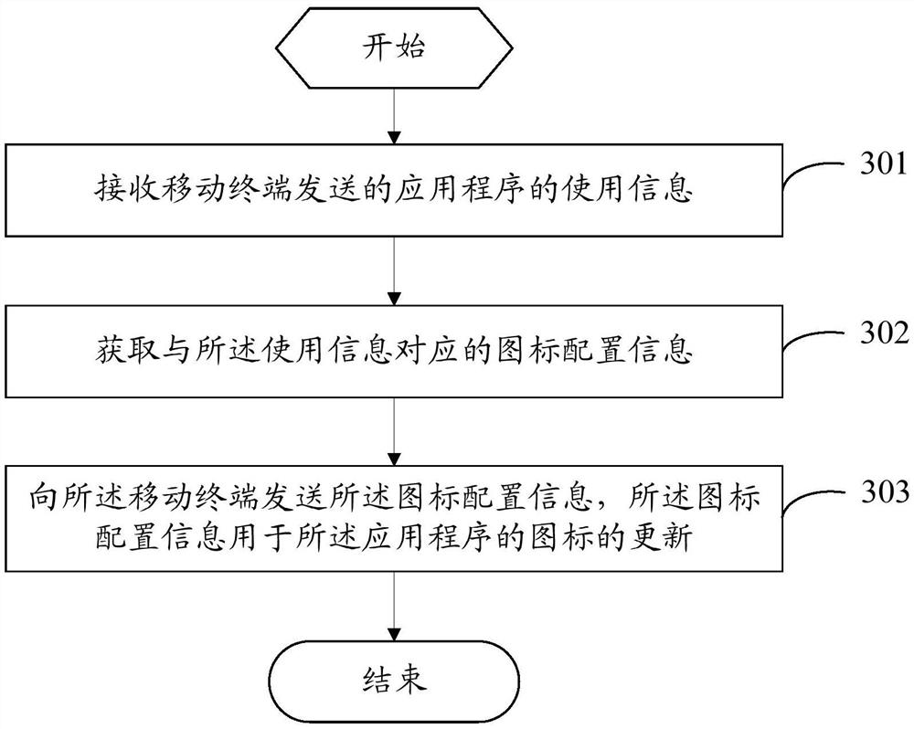 Application icon update method, mobile terminal and server