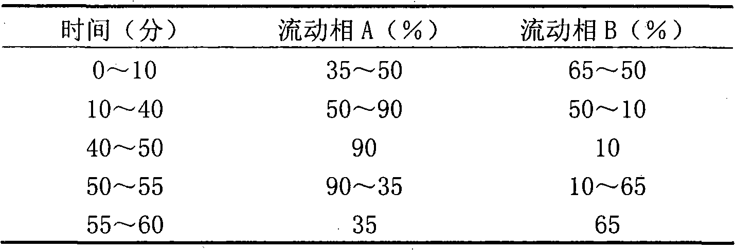 Ginseng saponin H extract and preparation method thereof