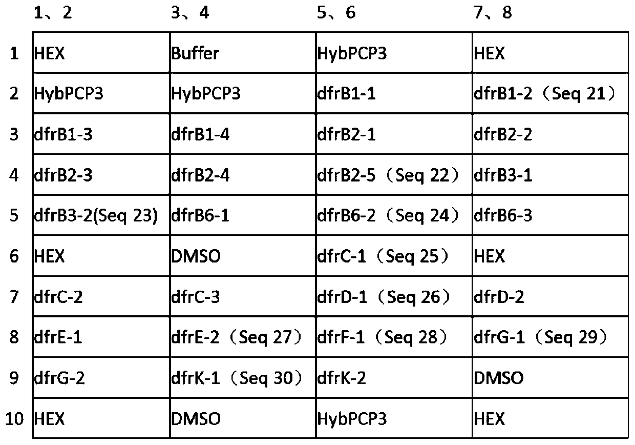 Method for detecting ten kinds of trimethoprim drug resistance genes and kits used