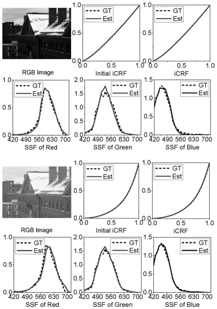 A method for radiometric calibration of color cameras using multispectral images