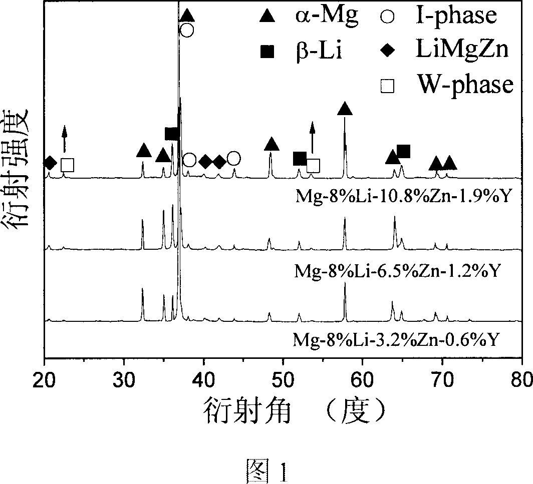 Quasi crystal phase fortified magnesium lithium alloy and its preparation method