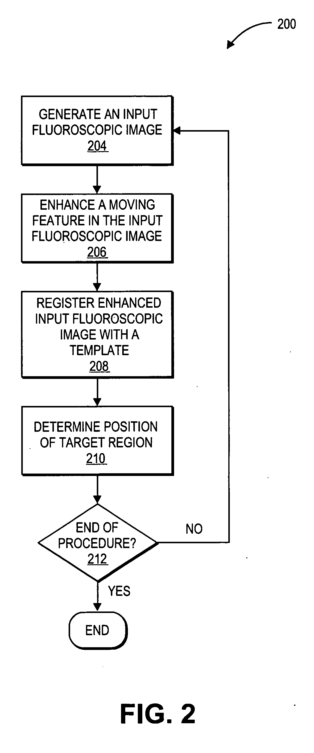 Systems and methods for gating medical procedures