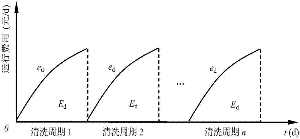 Photovoltaic cell panel ash deposition state monitoring system and cleaning period optimization method