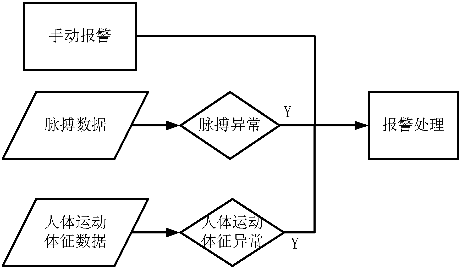 Comprehensive security monitoring method and comprehensive security monitoring system based on sentry