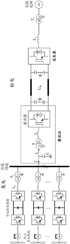 Power collection and transmission system for wind power plant and voltage control method for alternating current generatrix of power collection and transmission system