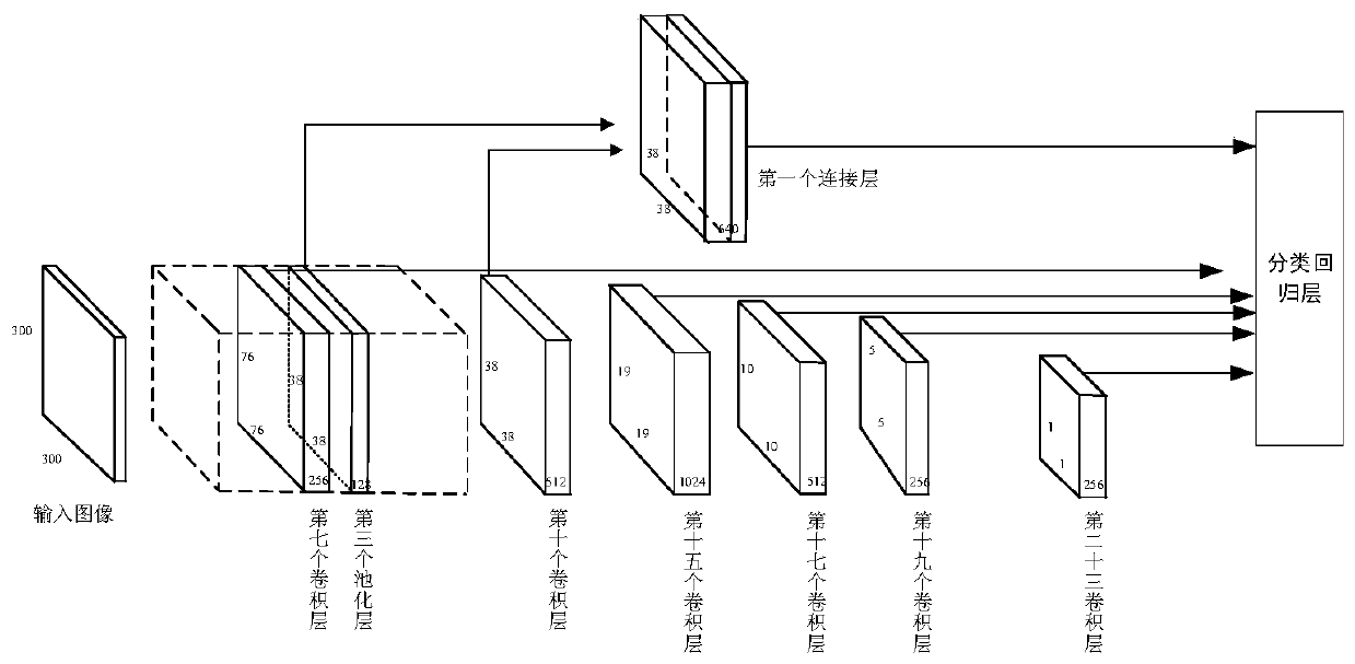 Object Detection Method of Optical Remote Sensing Image Based on Multi-scale Feature Learning