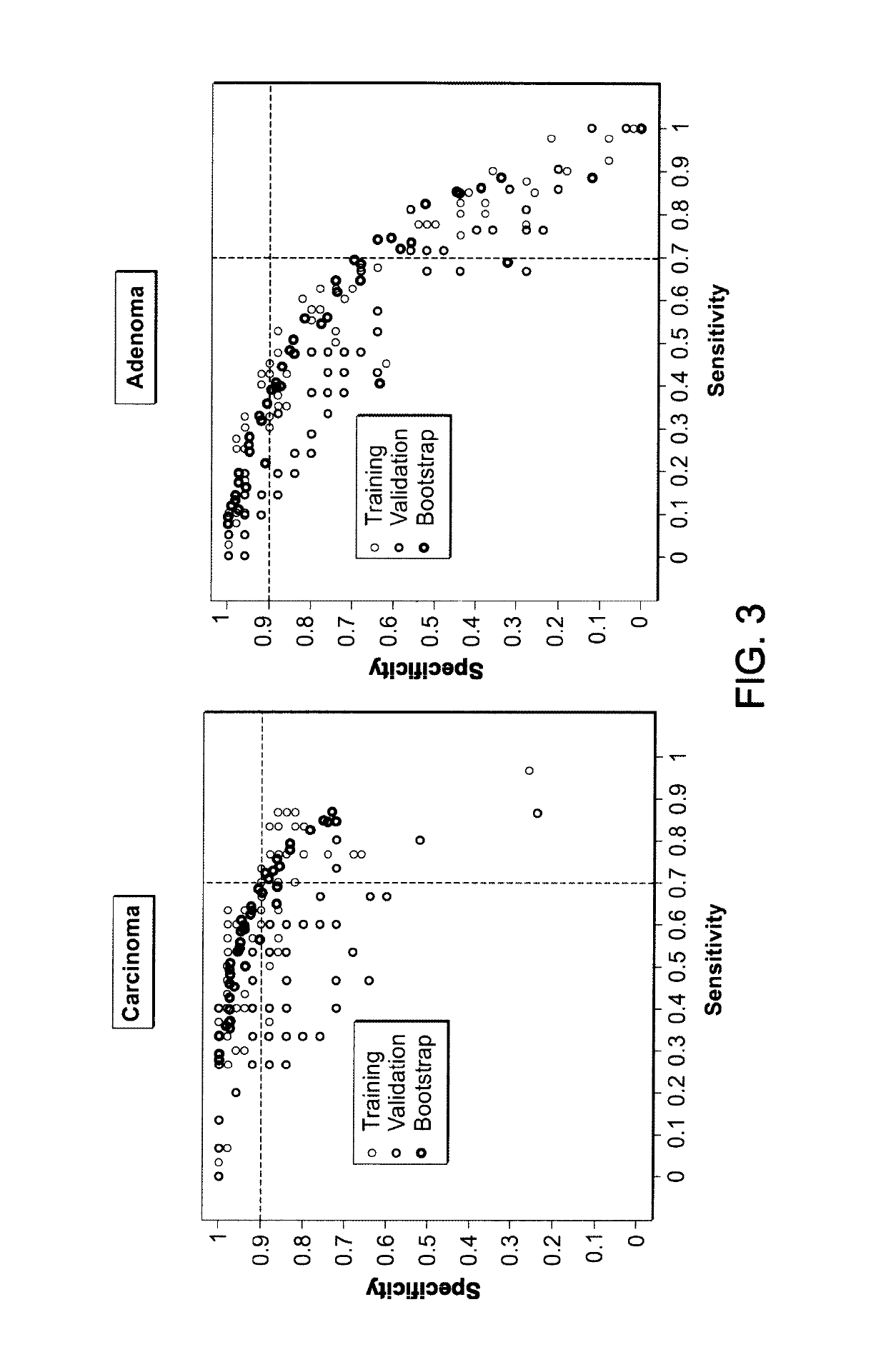 Biomarker combinations for colorectal tumors