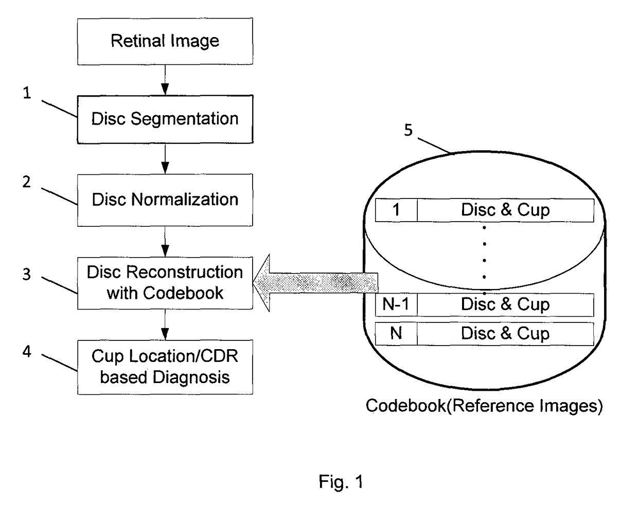 Cost-sensitive linear reconstruction based optic cup localization