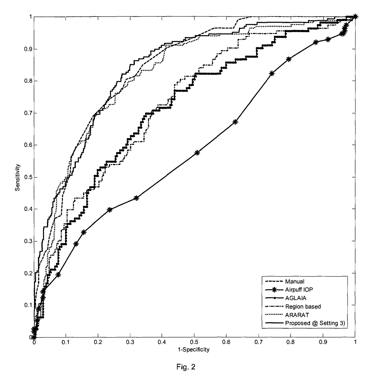 Cost-sensitive linear reconstruction based optic cup localization