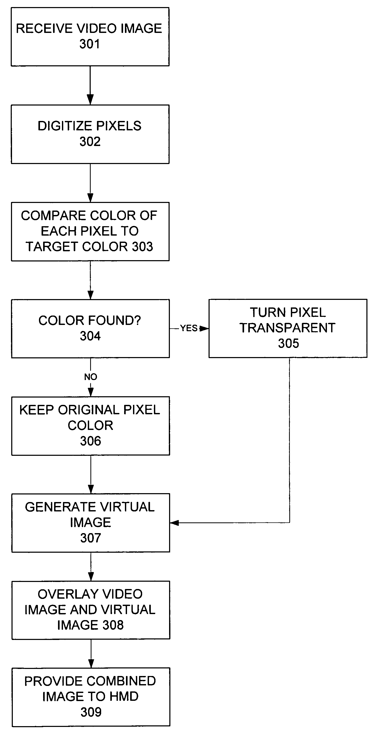 System for combining virtual and real-time environments