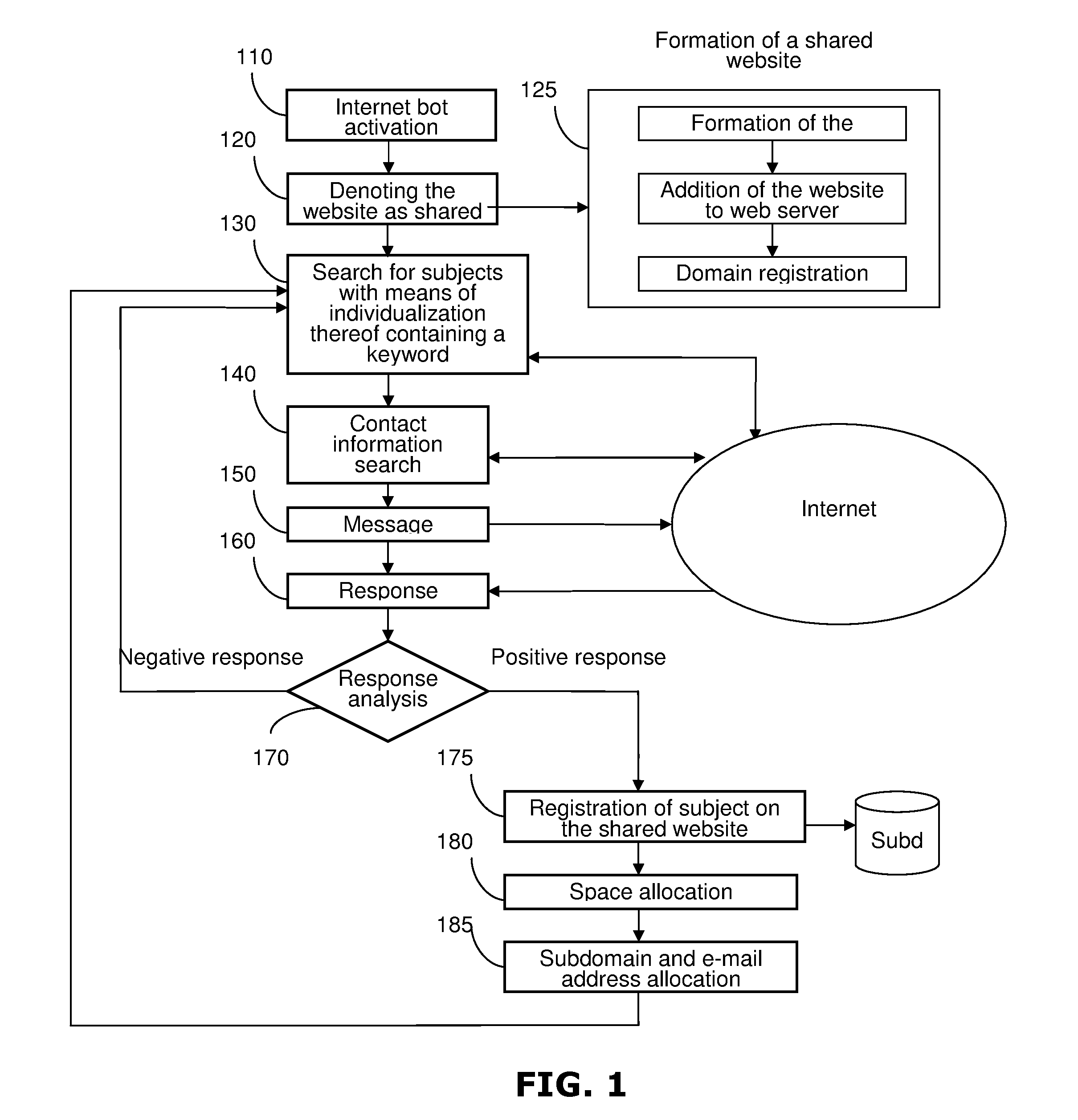 Method and computer server for selecting information in the internet and using said information in a shared website