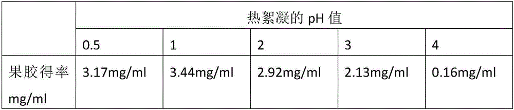 Method for recycling pectin in orange can acid treatment water