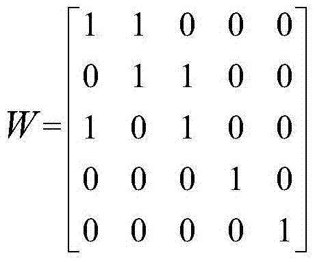 User clustering method and apparatus