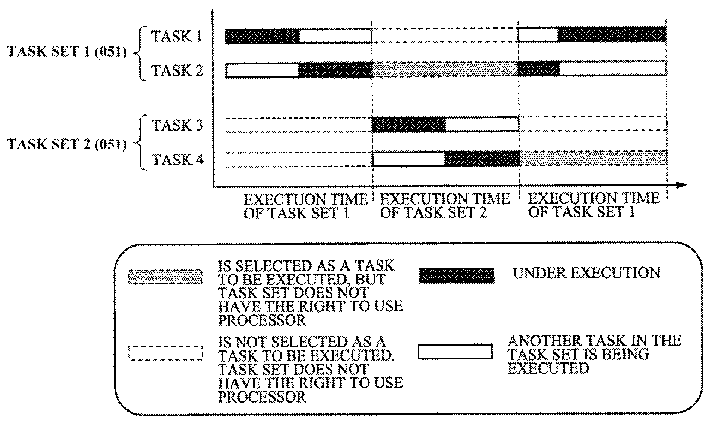 Processor system, task control method on computer system, computer program