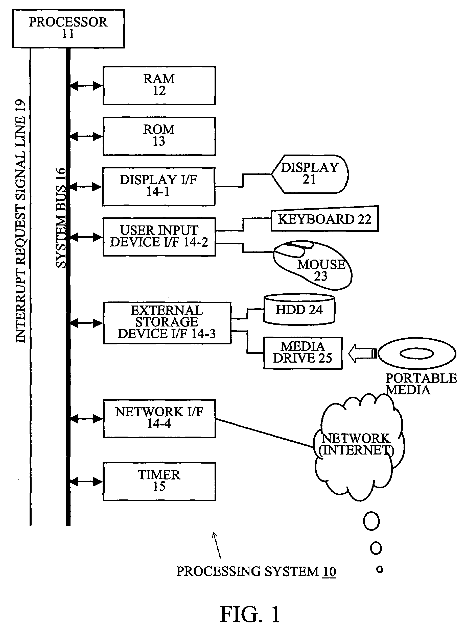 Processor system, task control method on computer system, computer program