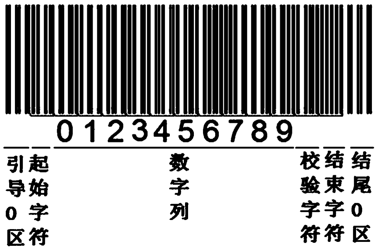 A barcode encoding method capable of optical and magnetic reading