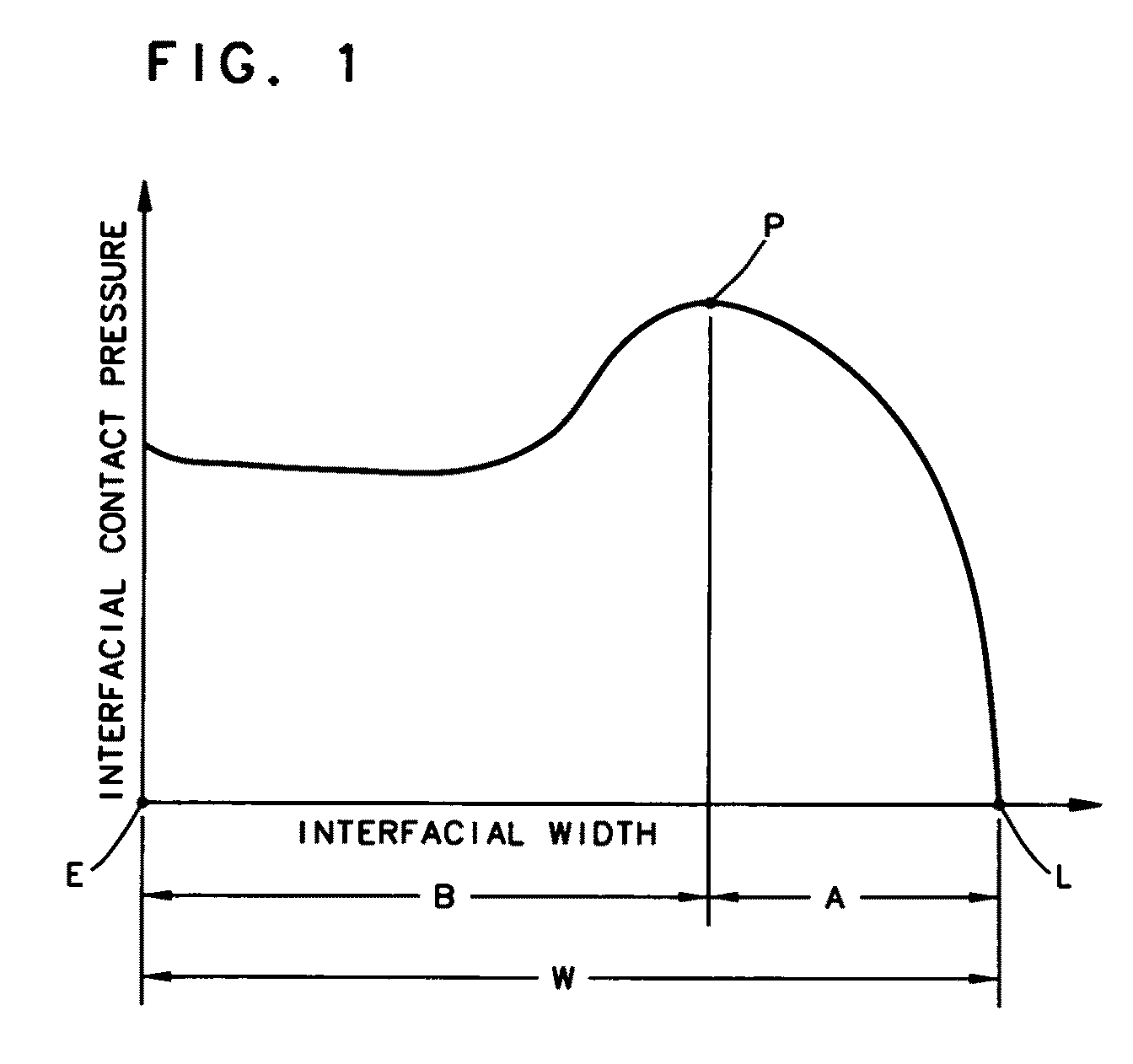 Rotary seal with improved film distribution