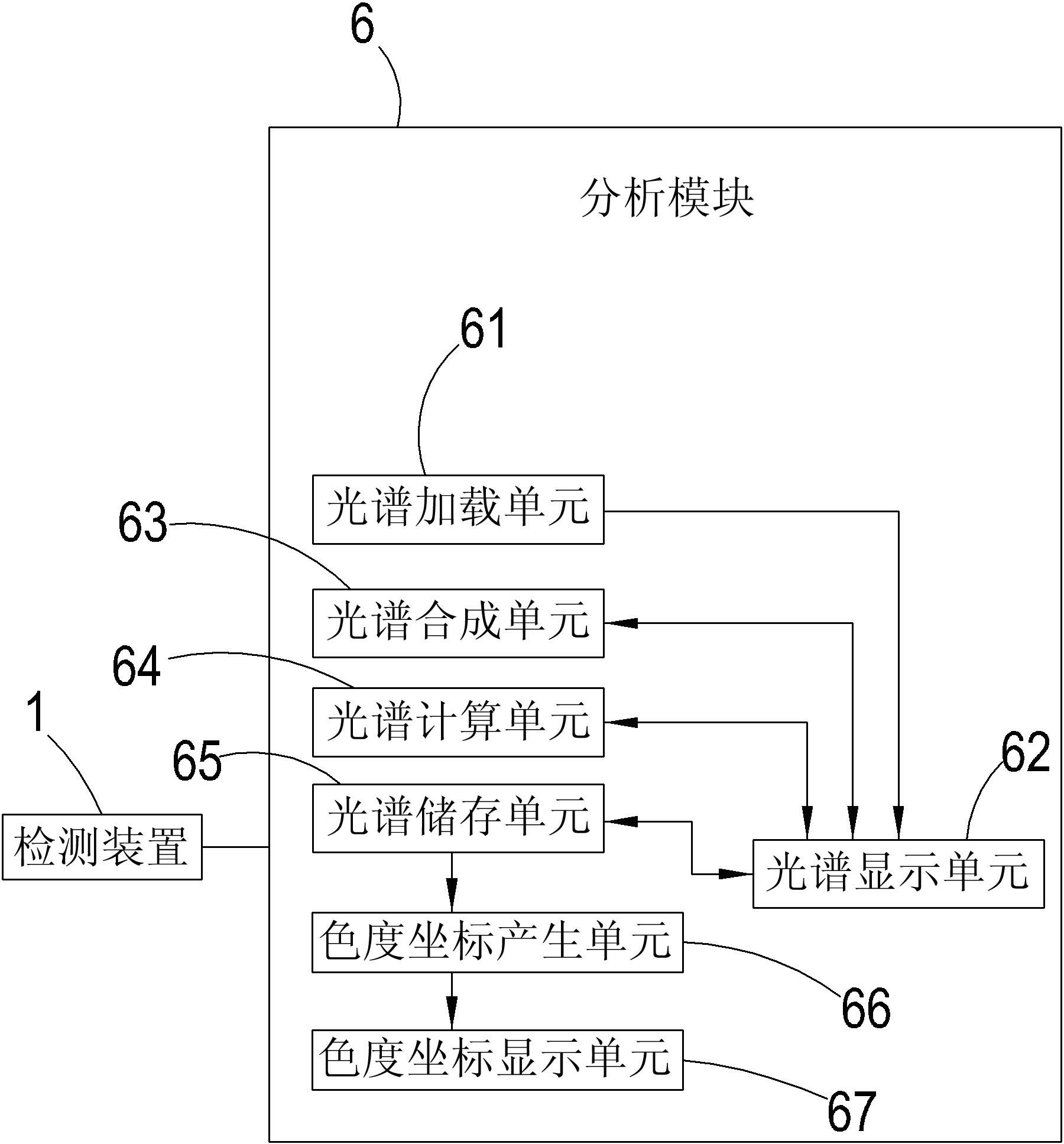 System for detecting light color and spectrum of LED fluorescent material and method thereof
