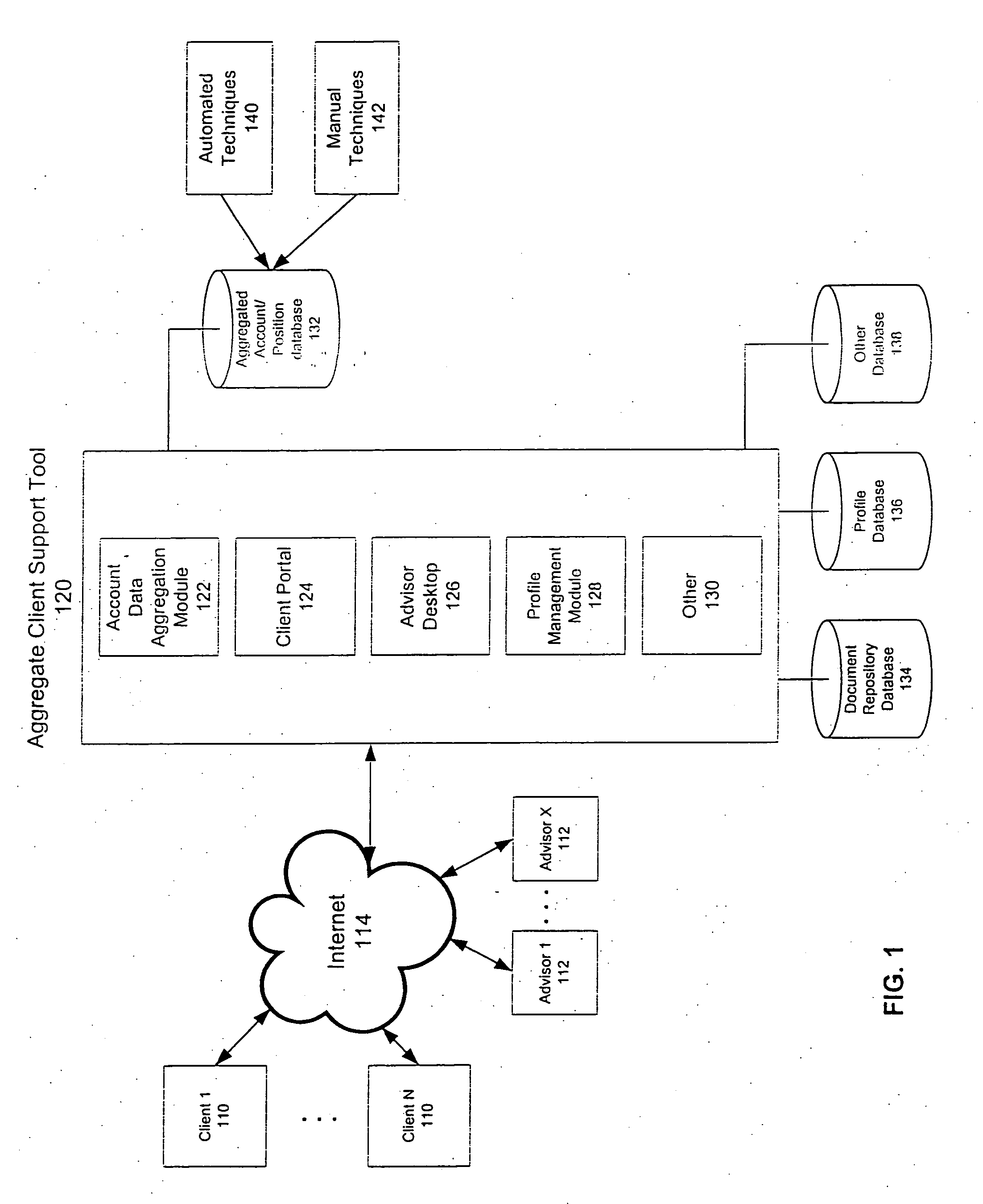 System and method for aggregate portfolio client support