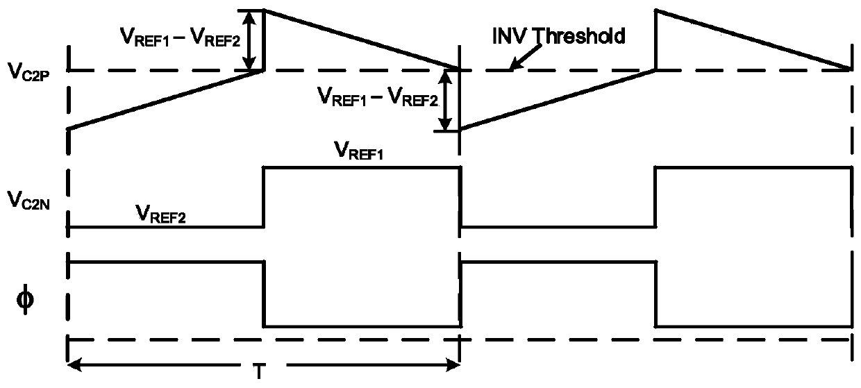 A charge transfer rc relaxation oscillator