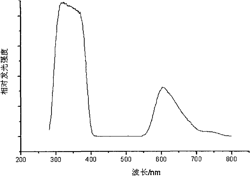 Low-temperature-doped luminescent aluminum nitride thin film and preparation method thereof