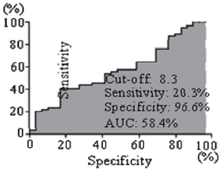 Use of the spanxn3 autoantibody detection reagent in the preparation of a lung cancer screening kit