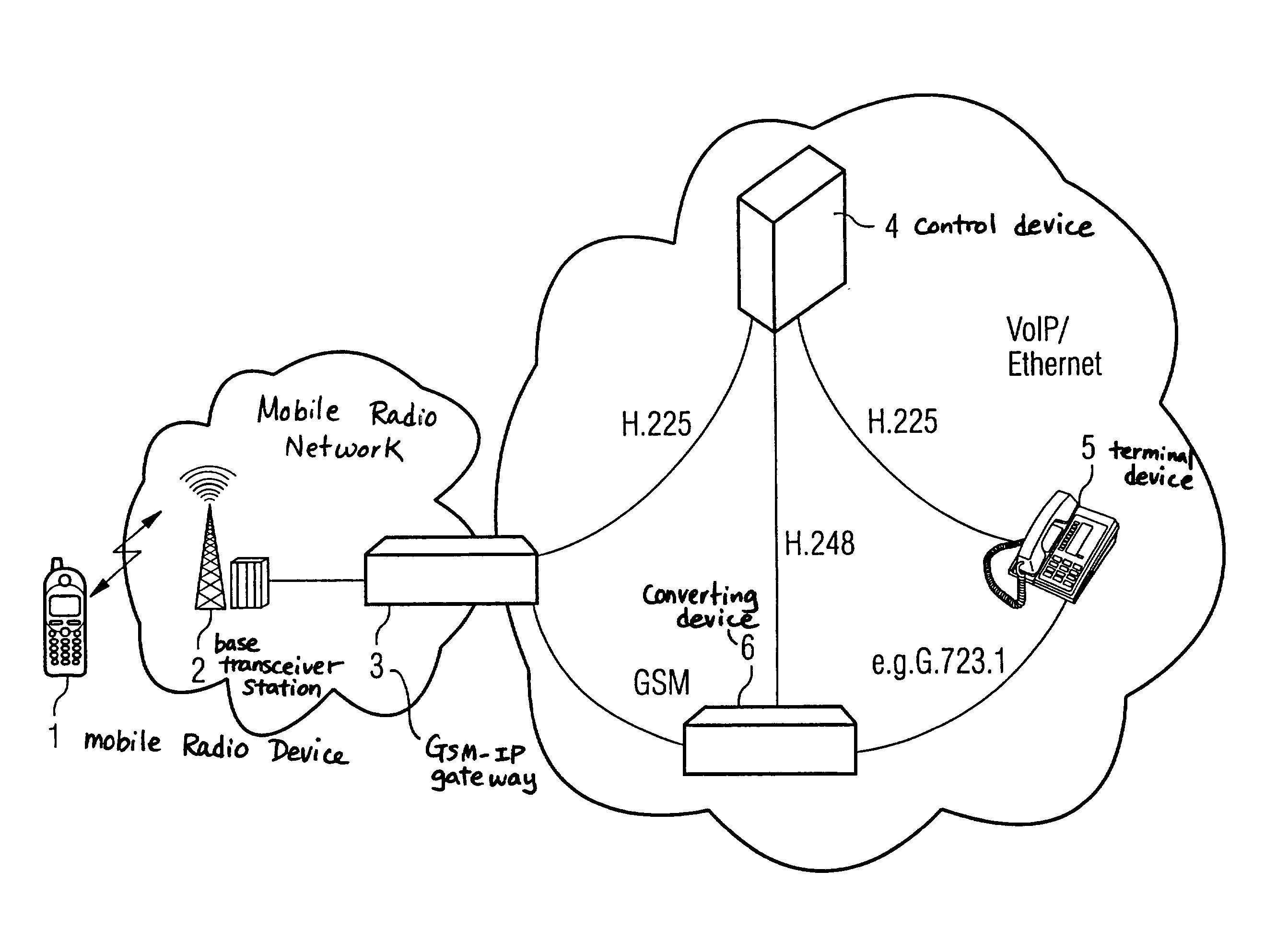 Method and device for the transmission of data in a packet-oriented data network