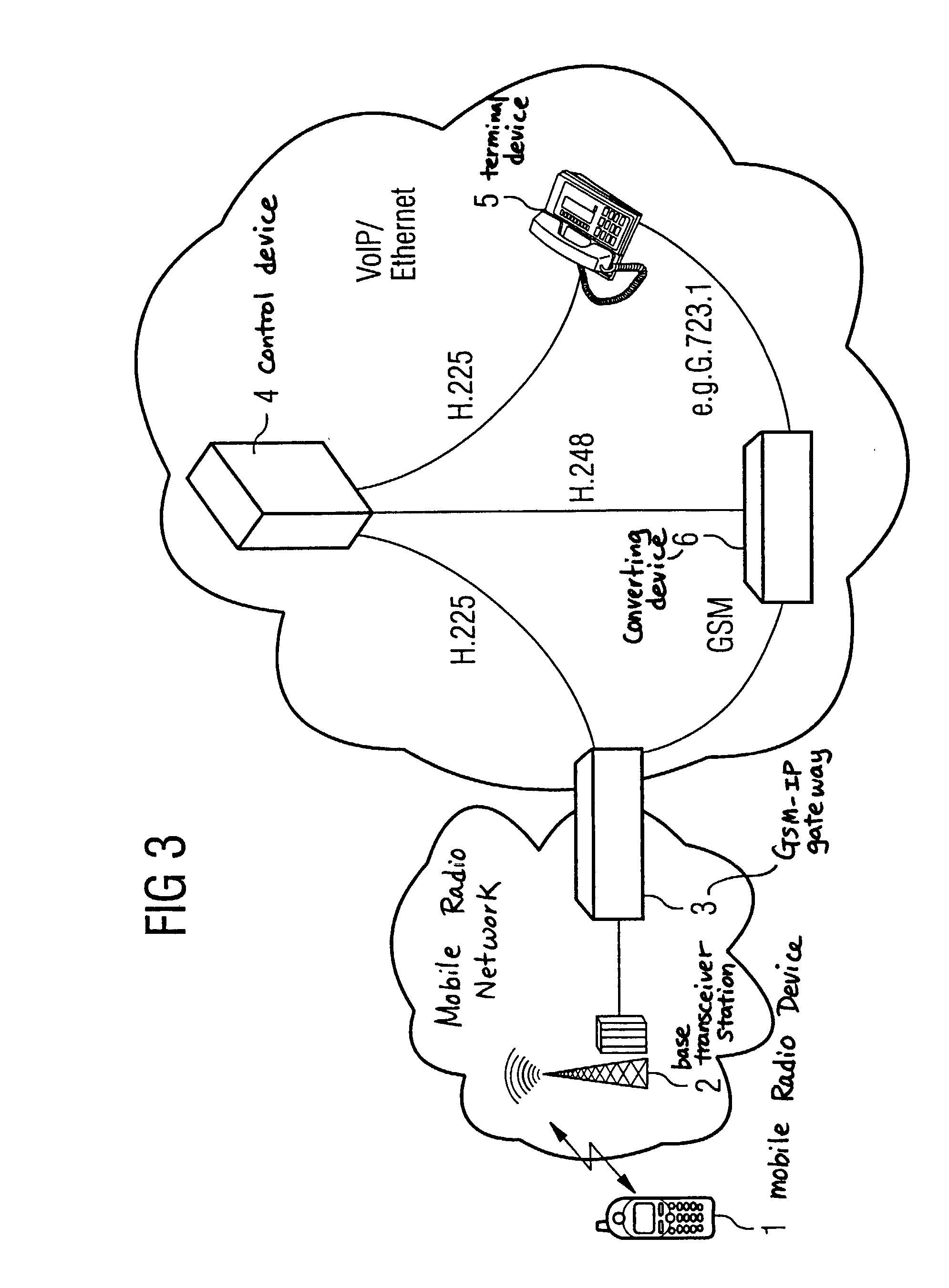 Method and device for the transmission of data in a packet-oriented data network