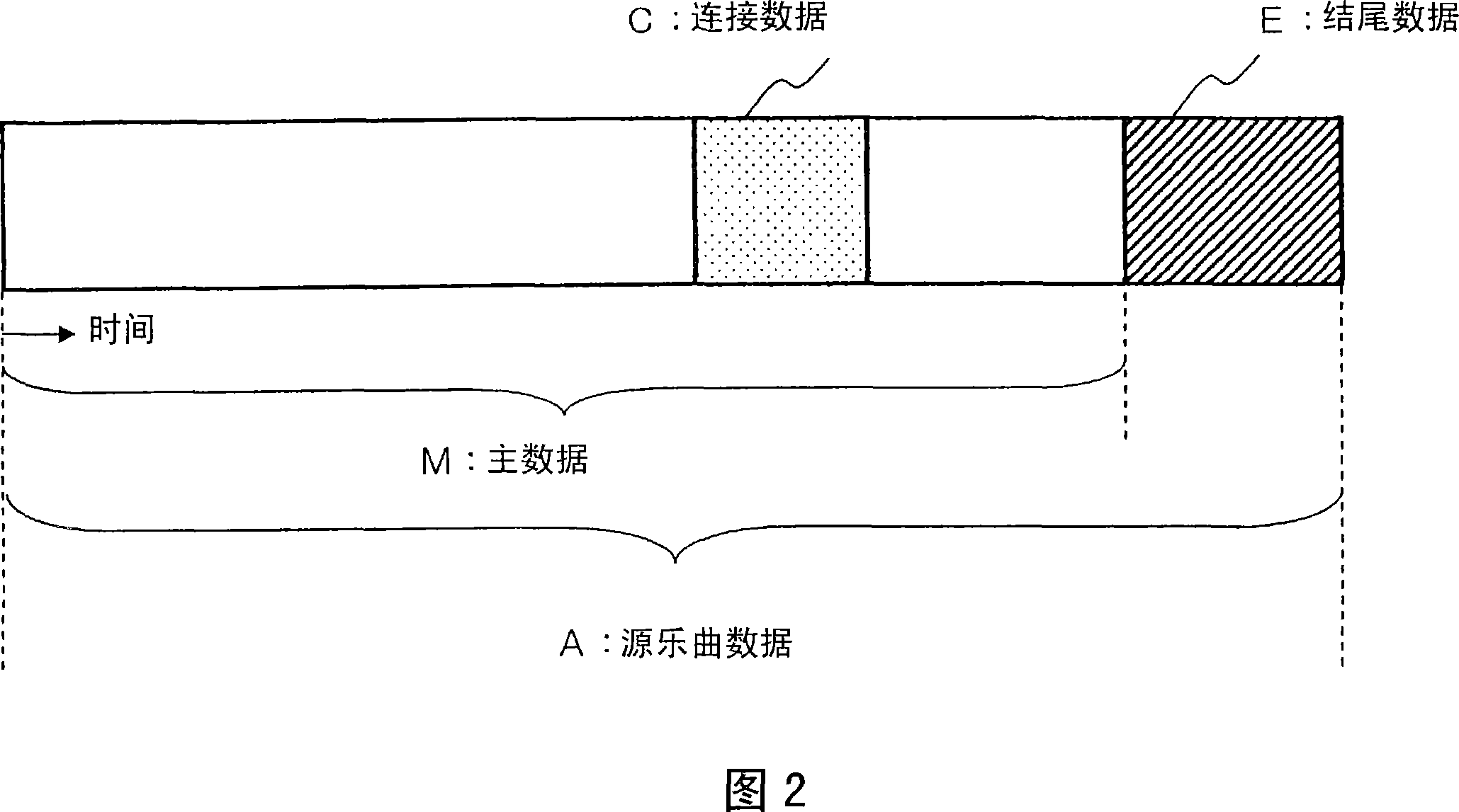 Musical composition data editing device and musical composition data edition method