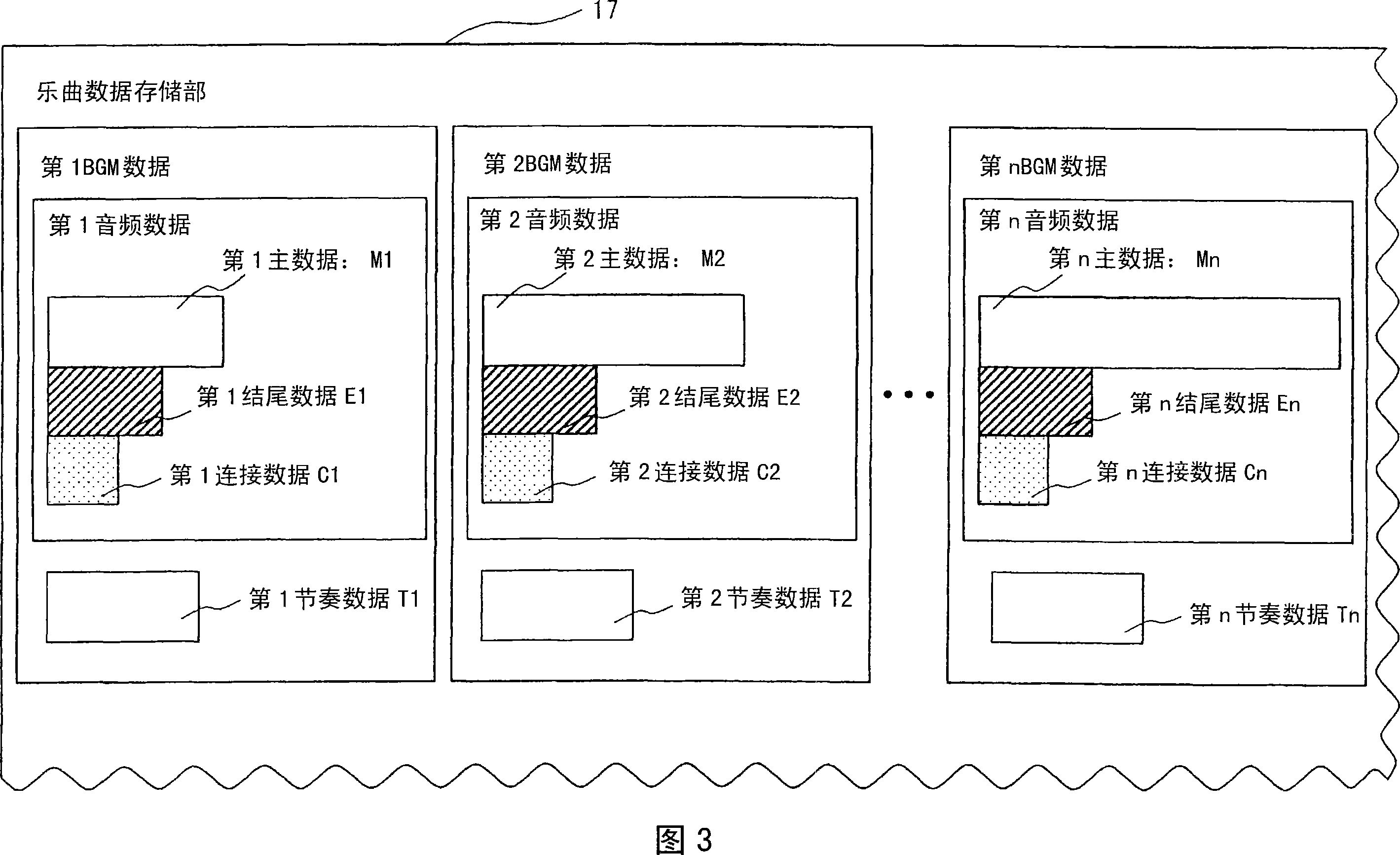 Musical composition data editing device and musical composition data edition method
