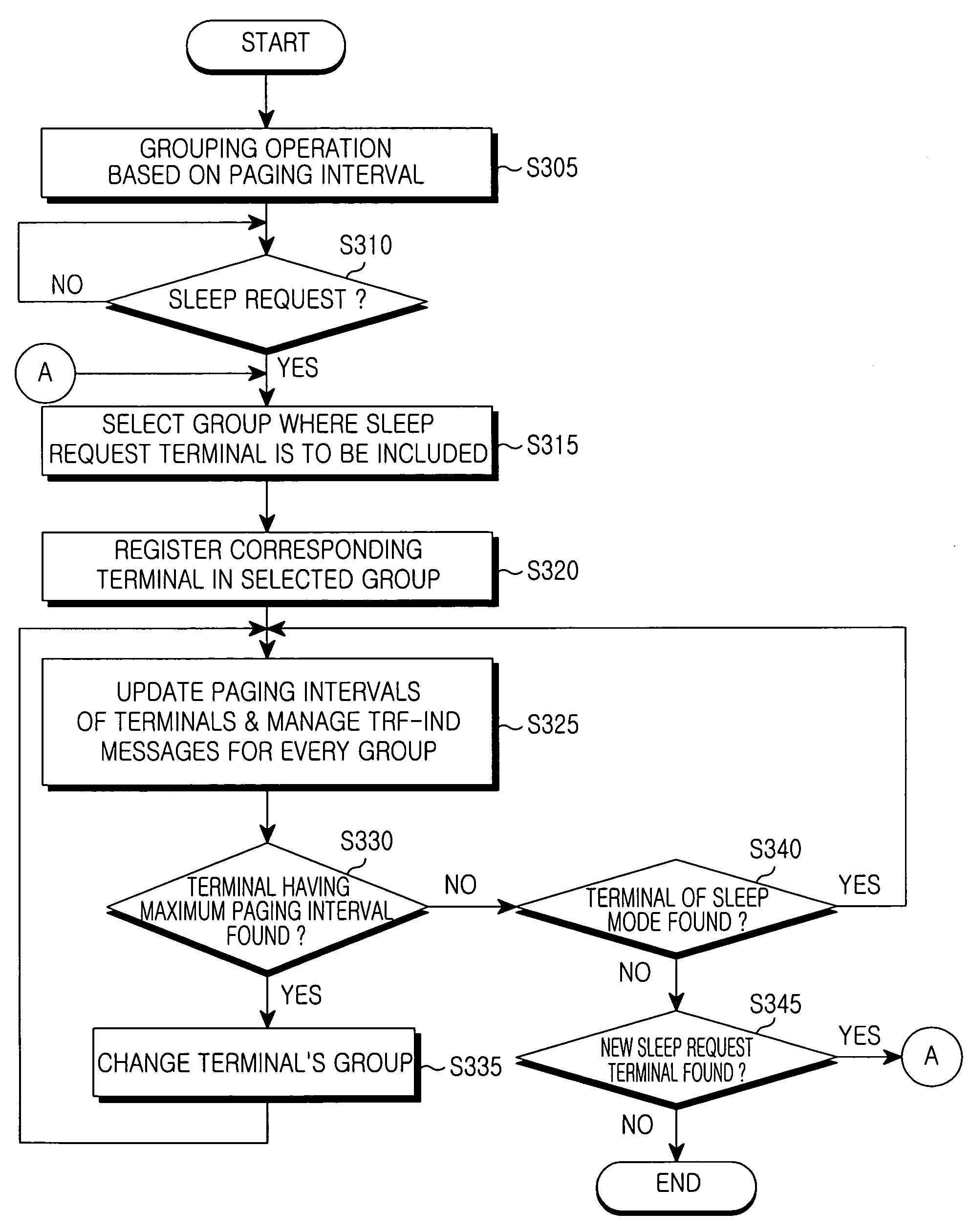 Apparatus and method for controlling sleep mode in wireless access communication system