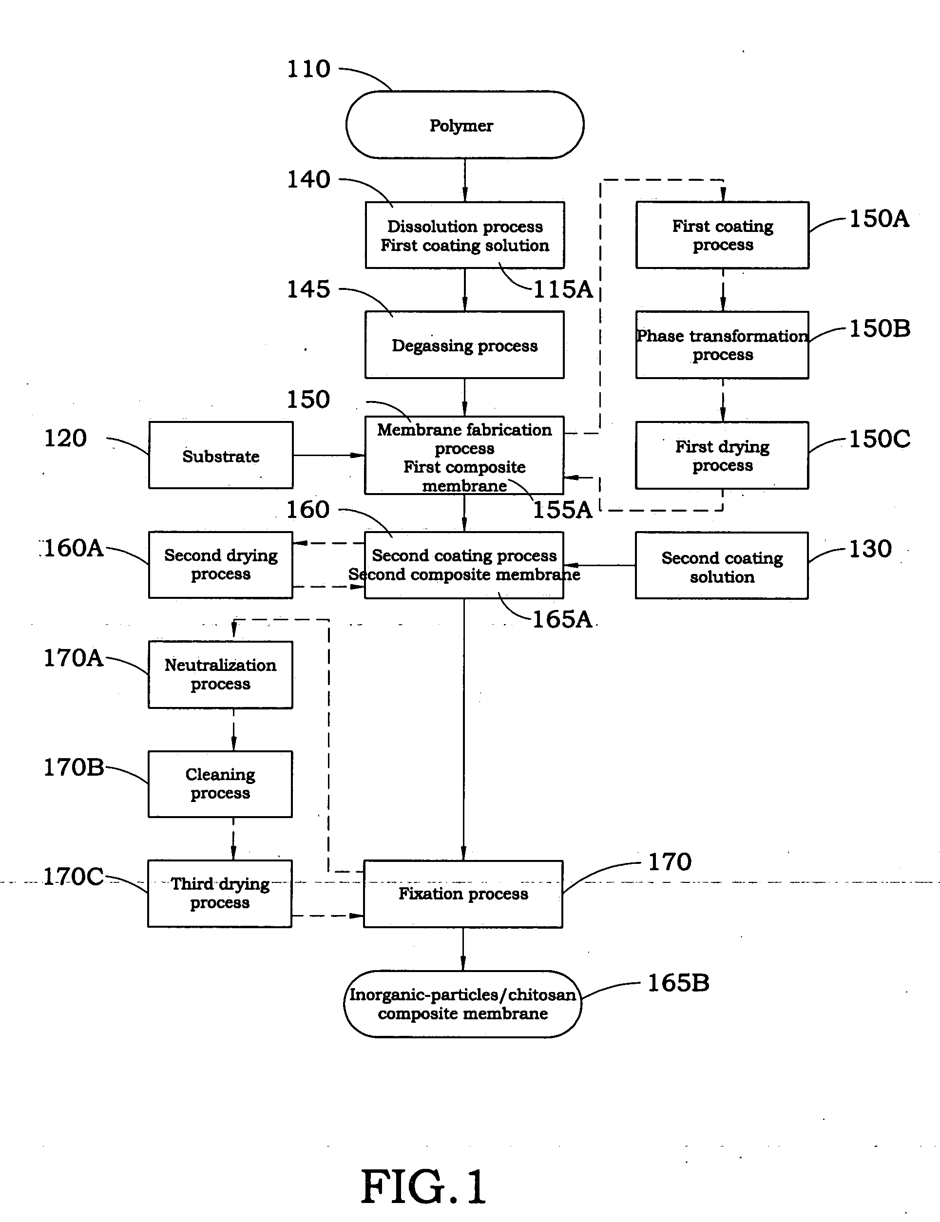 Composite membrane for separating organic solvents and the method for fabricating the same