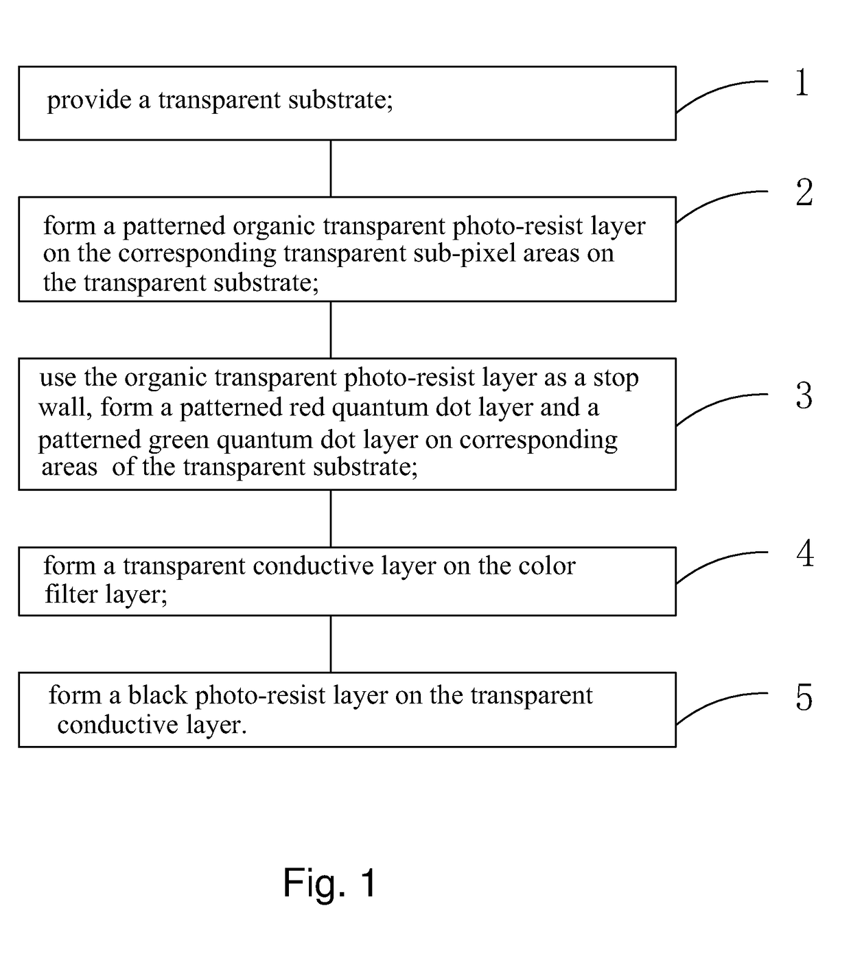Quantum dot color film substrate, manufacturing method thereof and LCD apparatus