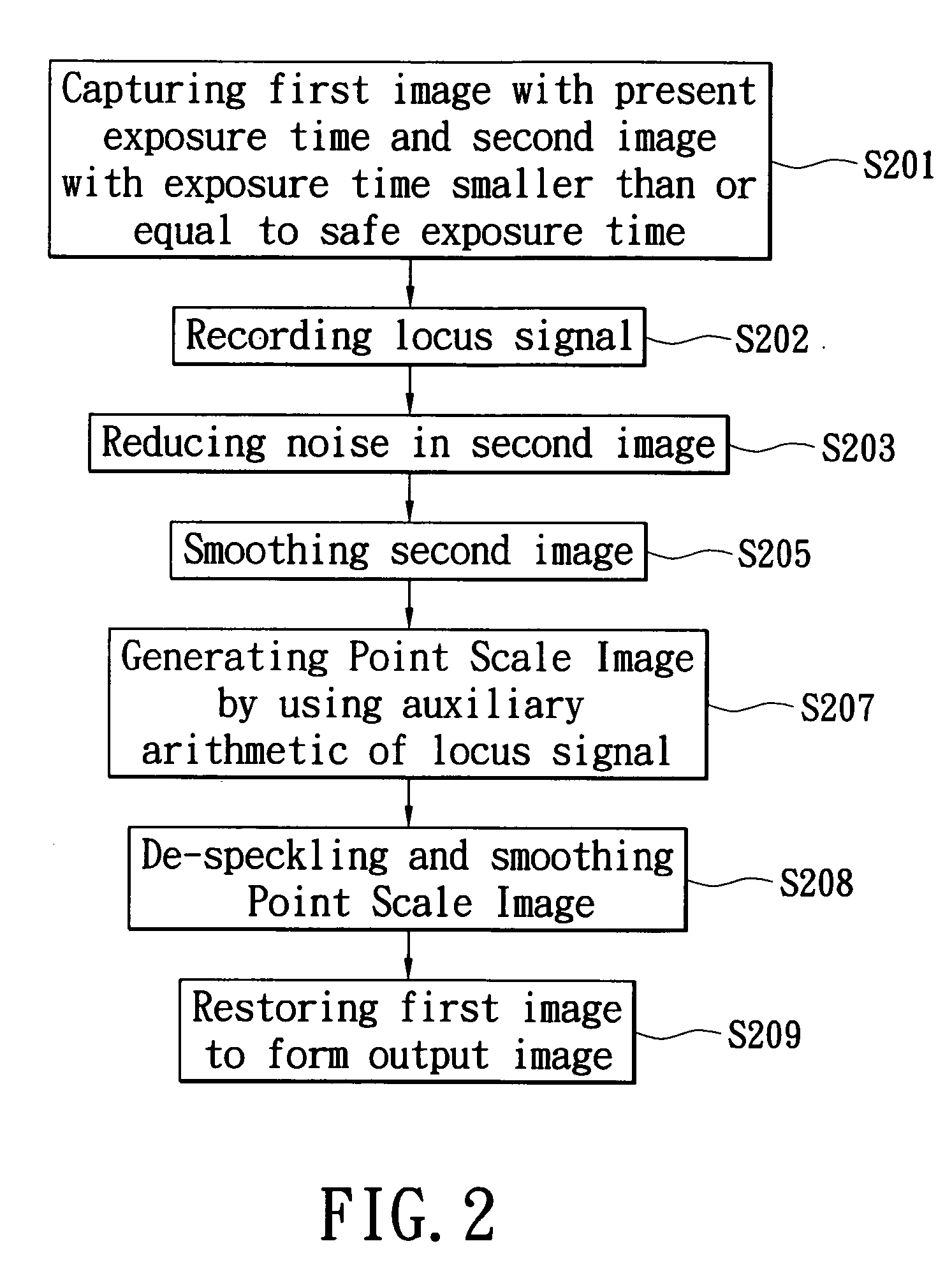Image capturing apparatus with suppression of image blur and method thereof for suppressing image blur