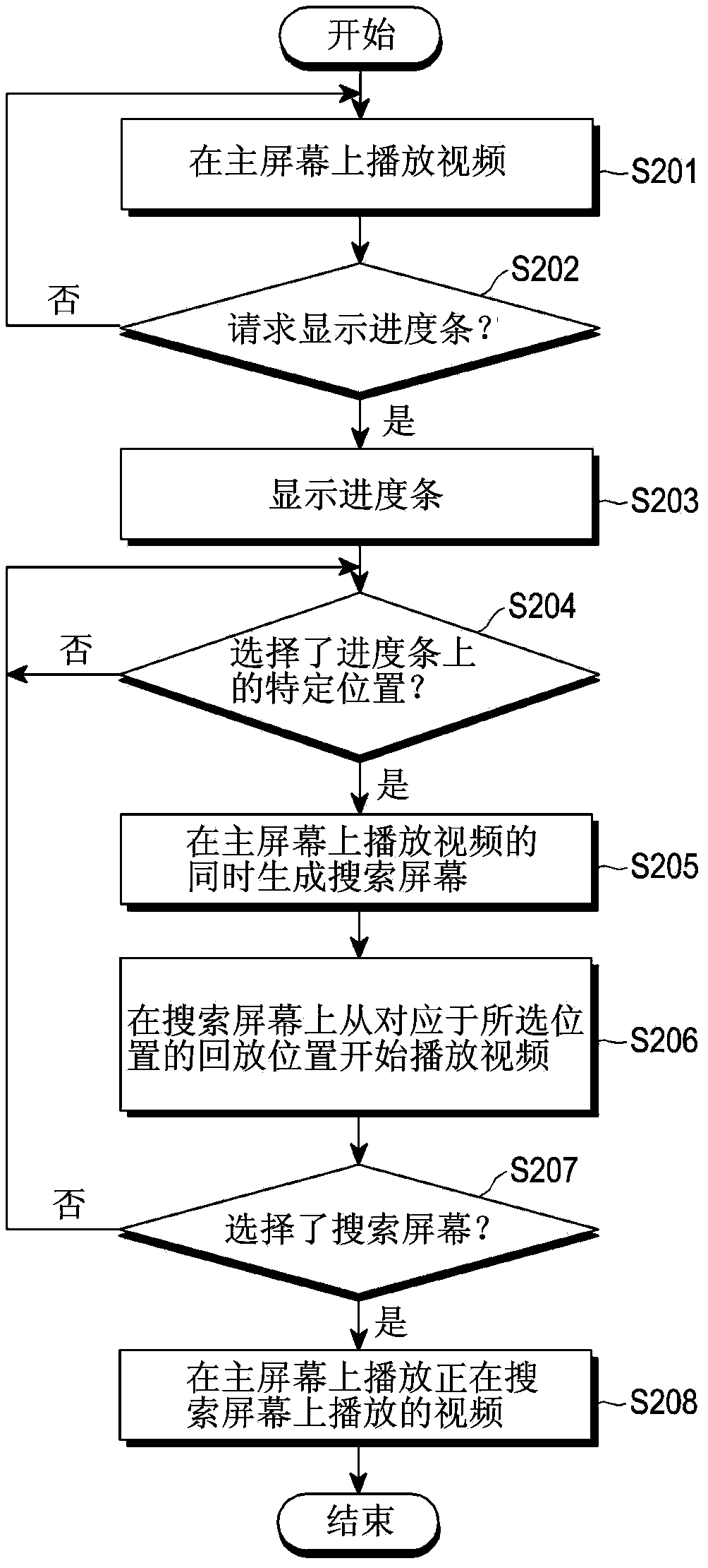 Method and apparatus for playing video in portable terminal