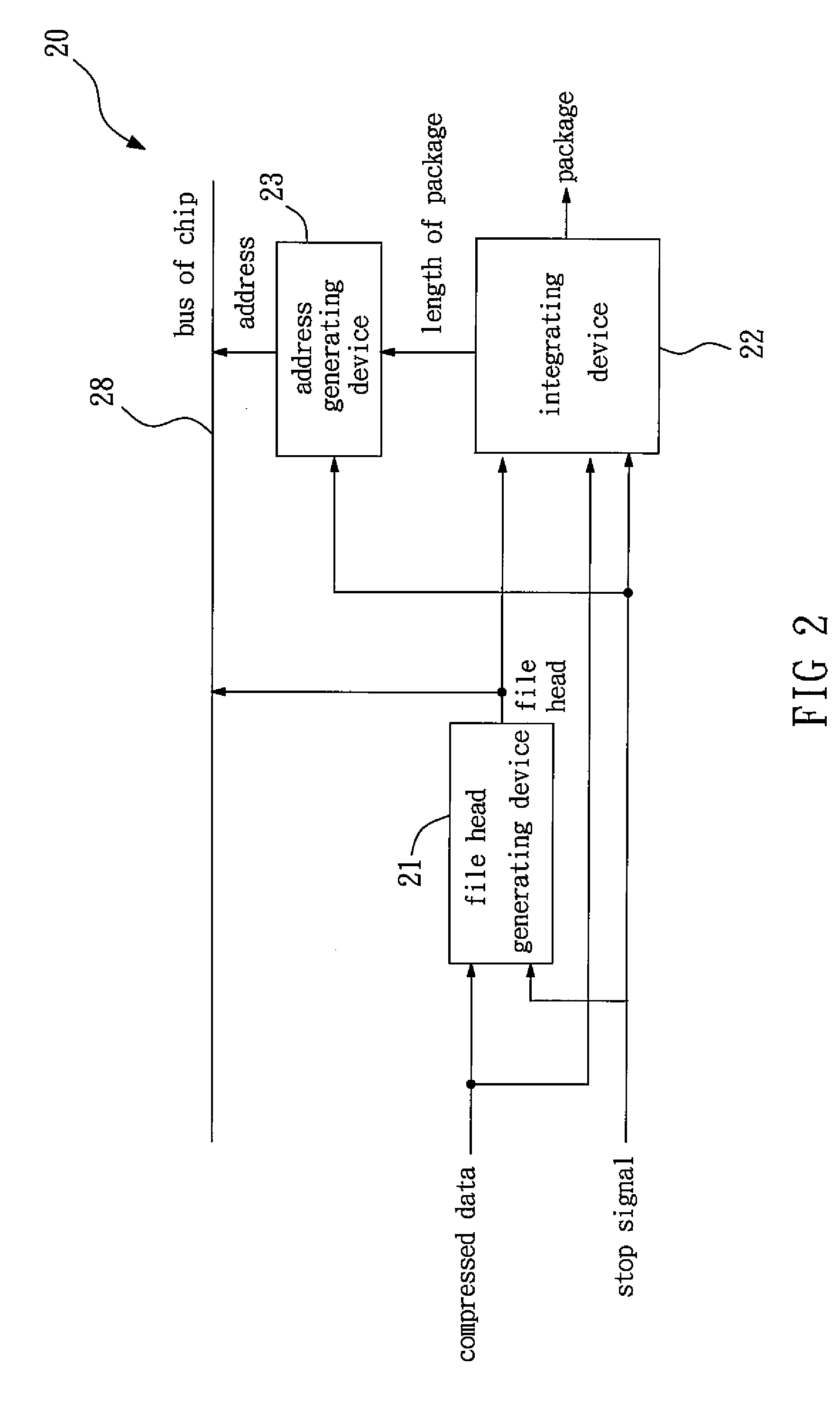 Compressed data managing system and method for circular buffer
