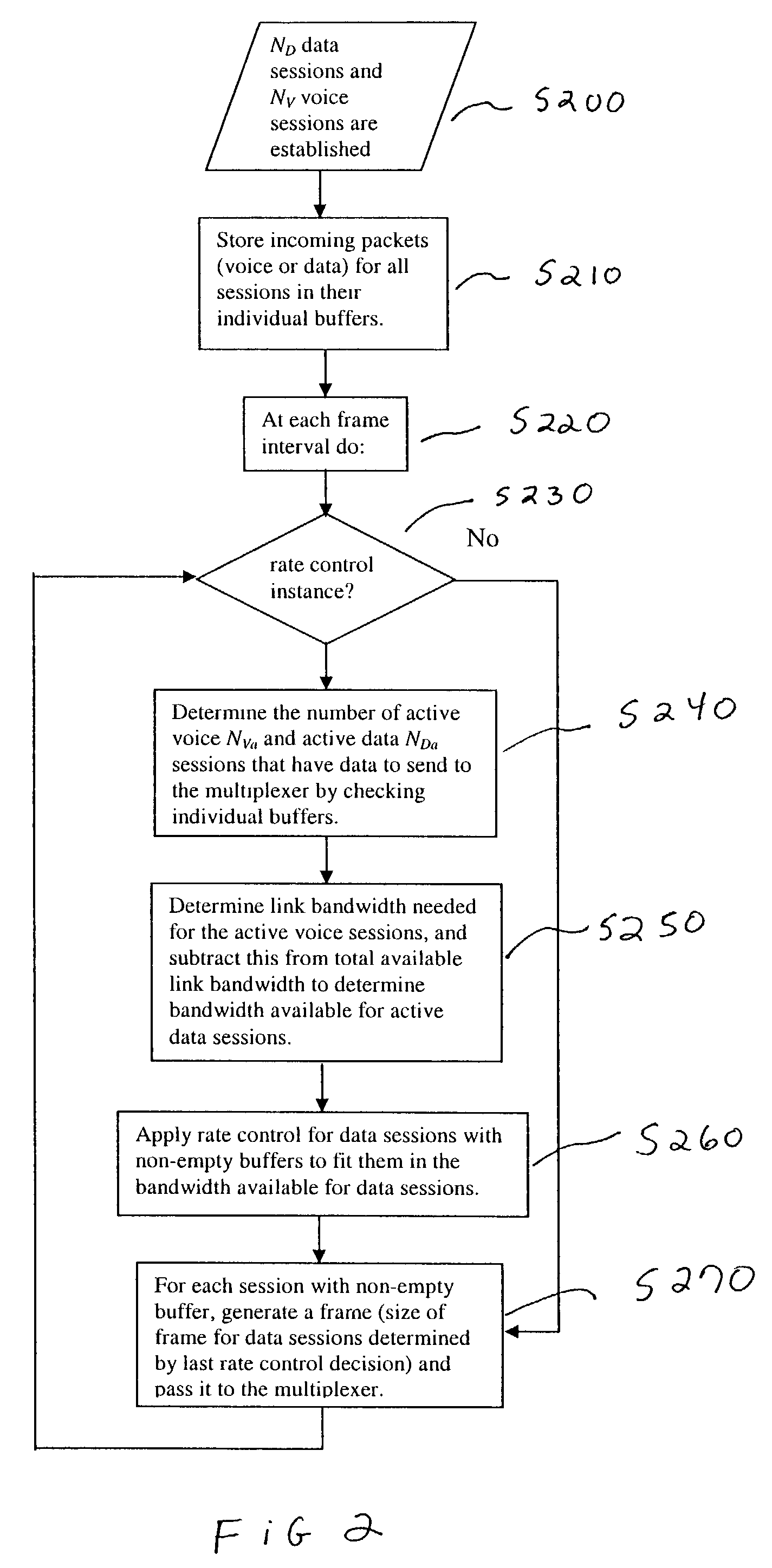 Rate control for multiplexed voice and data in a wireless communications system
