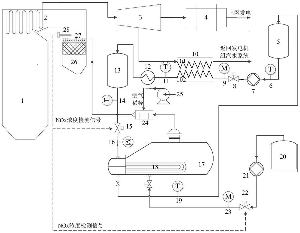 System and method for preparing ammonia through urea hydrolysis based on peak regulation heat storage of coal-fired unit of thermal power plant