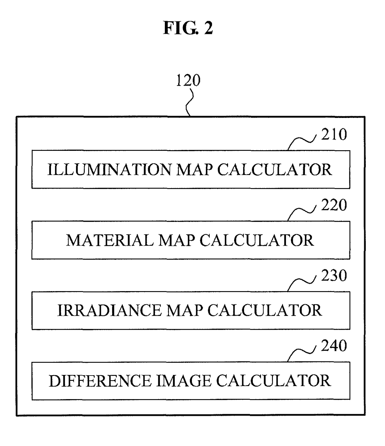 Apparatus and method for image processing