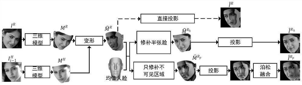 Human face super-resolution method guided by the reference image based on three-dimensional deformation model