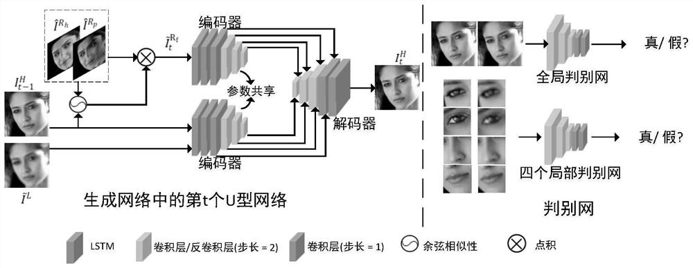 Human face super-resolution method guided by the reference image based on three-dimensional deformation model