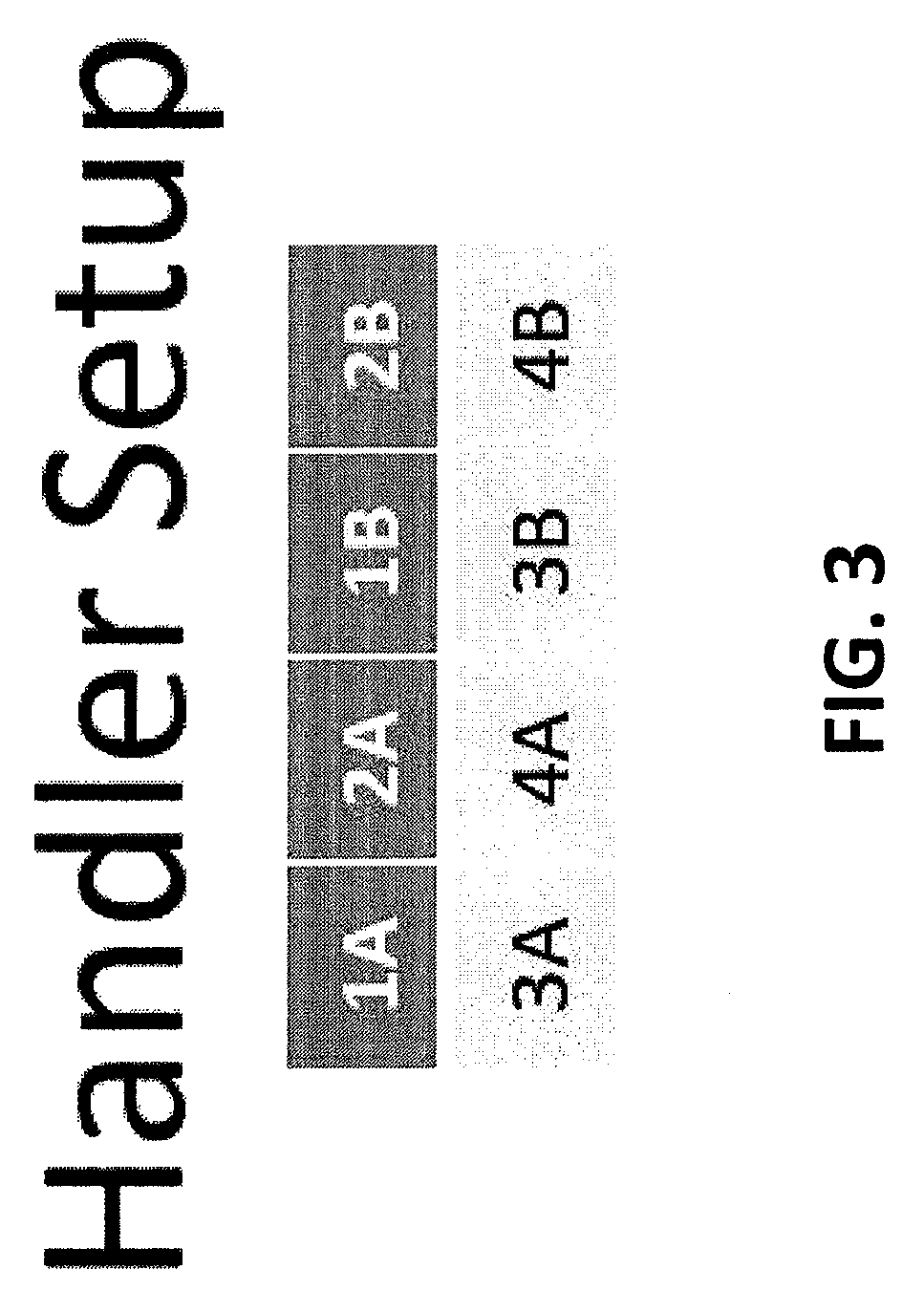 Method for continuous tester operation during multiple stage temperature testing
