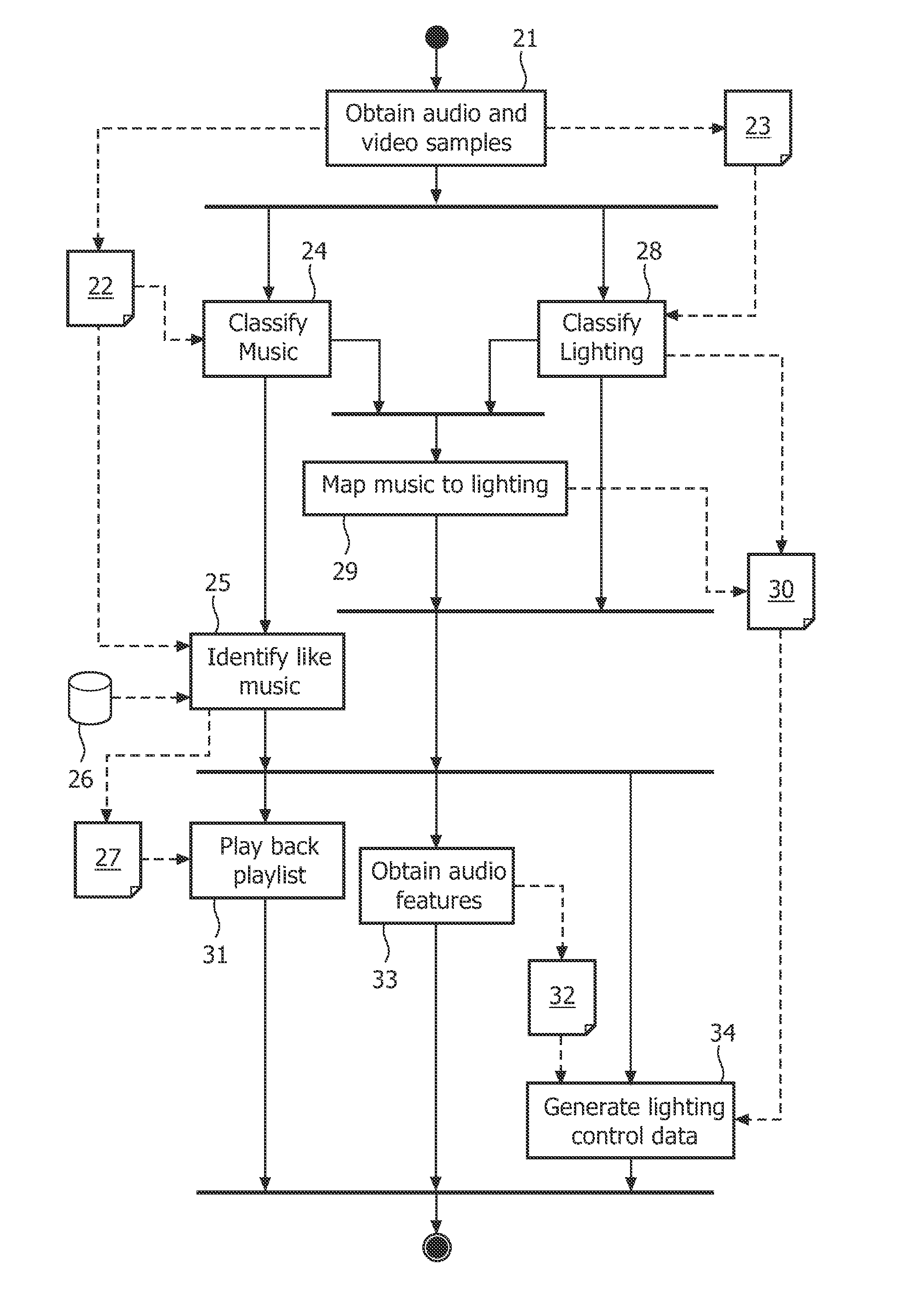 Method and system for generating data for controlling a system for rendering at least one signal