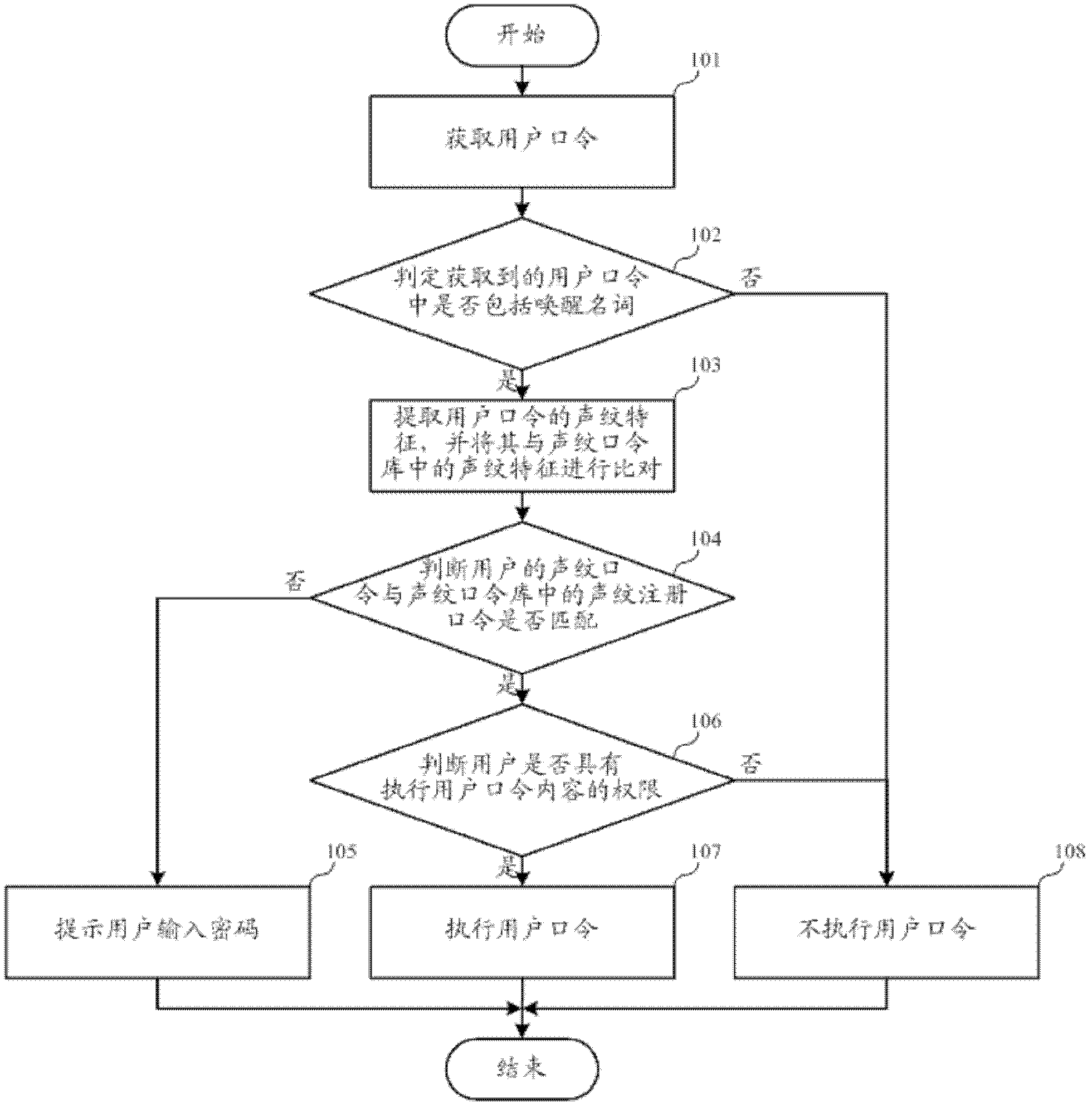 Method and system for managing multiple on-line users