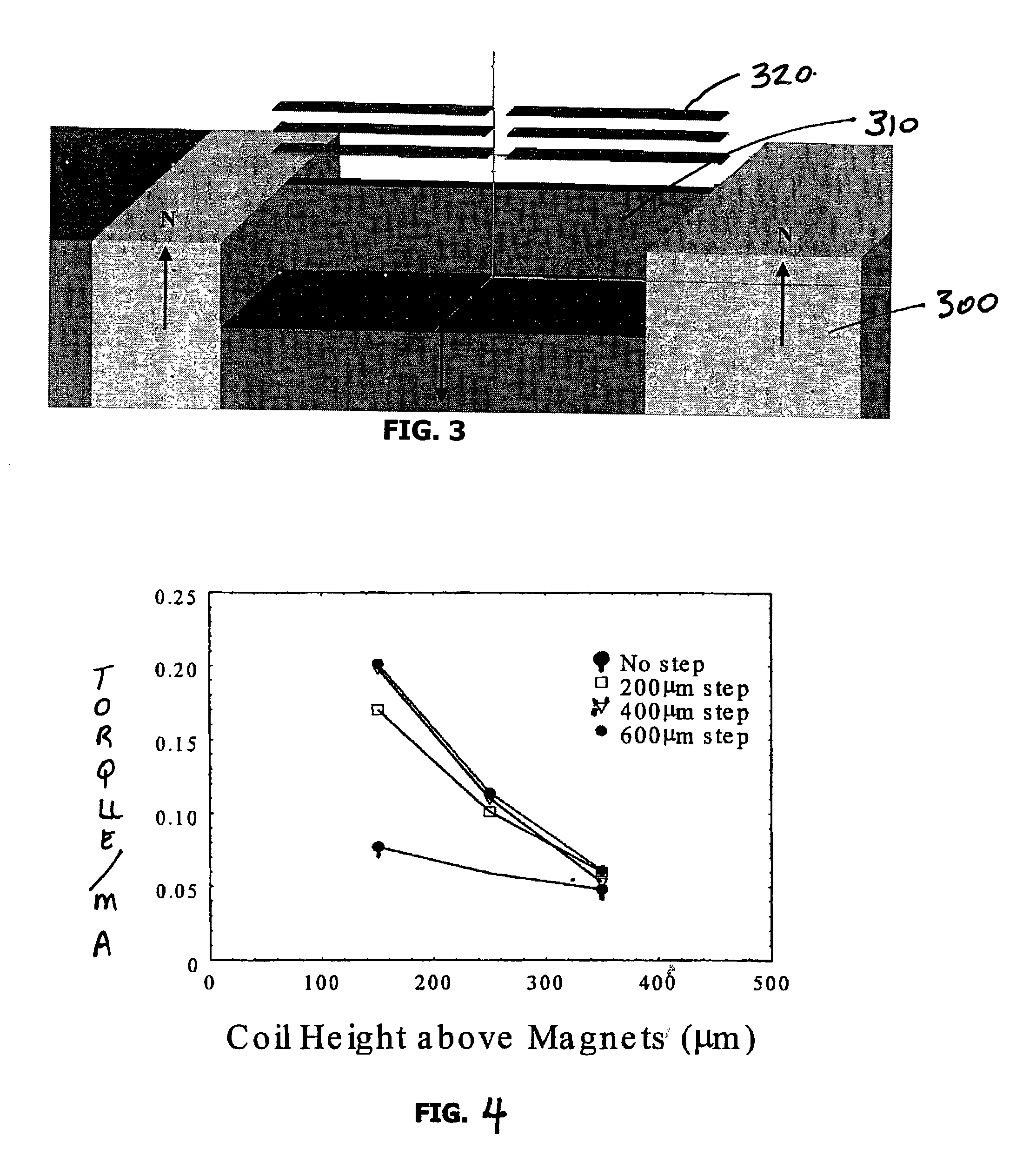 Apparatus, device and method for generating magnetic field gradient