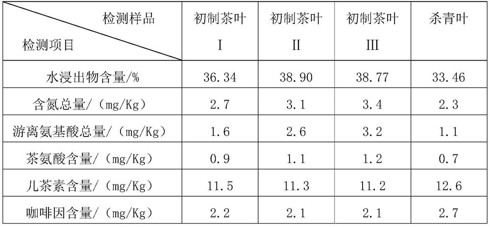 Baked fragrant tea leaves, preparation method thereof and tea extract liquor prepared from baked fragrant tea leaves