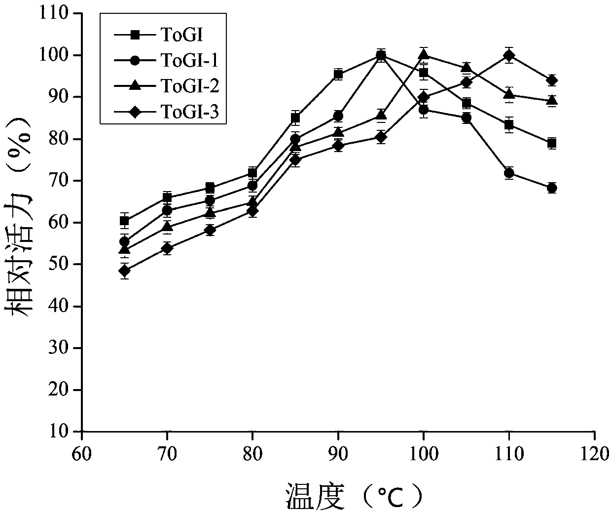 High-temperature-resistant glucose isomerase mutant and application thereof