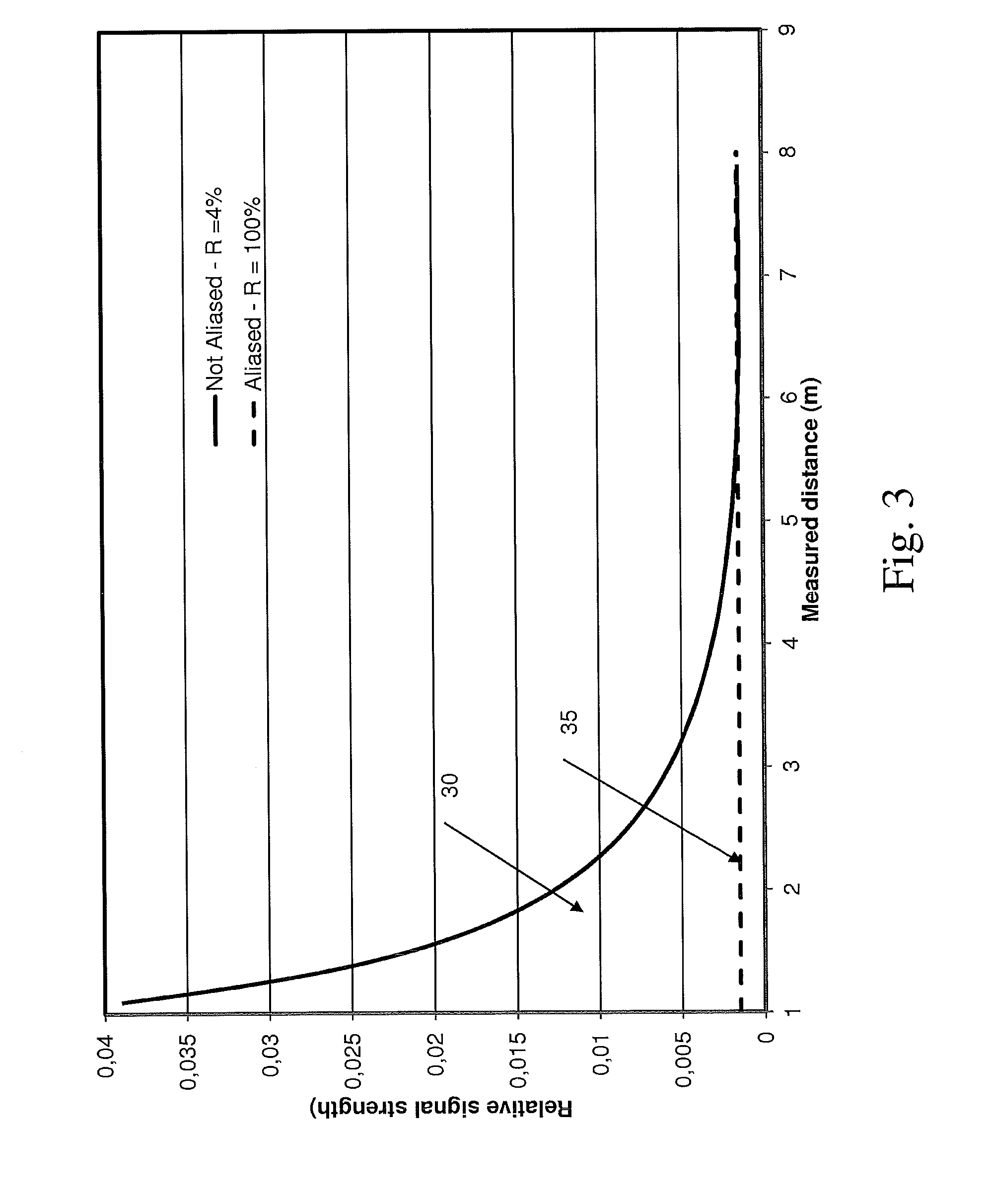 Processing of time-of-flight signals