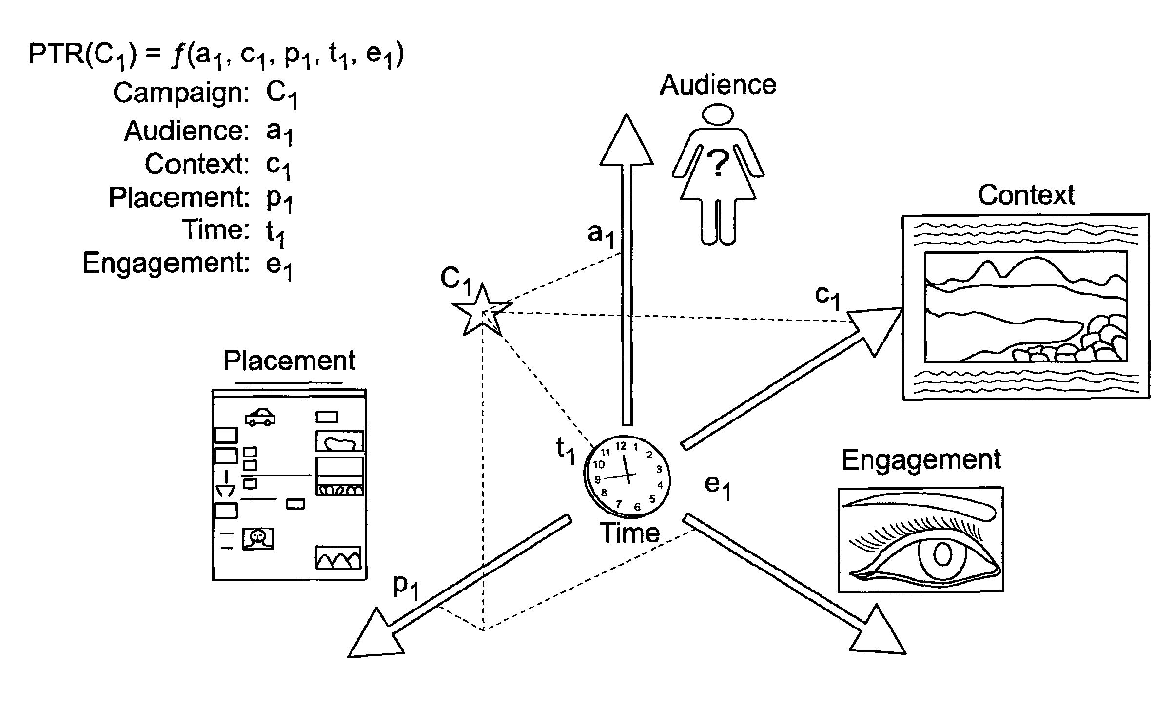 Multi-dimensional method for optimized delivery of targeted on-line brand advertisements