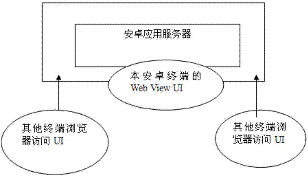 Development method and starting method for mobile terminal APP